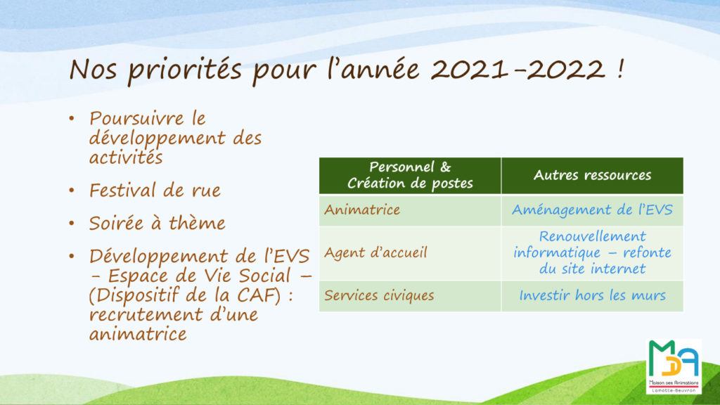 PROJET ASSOCIATIF MDA Ver. définitive Février 2022 -11